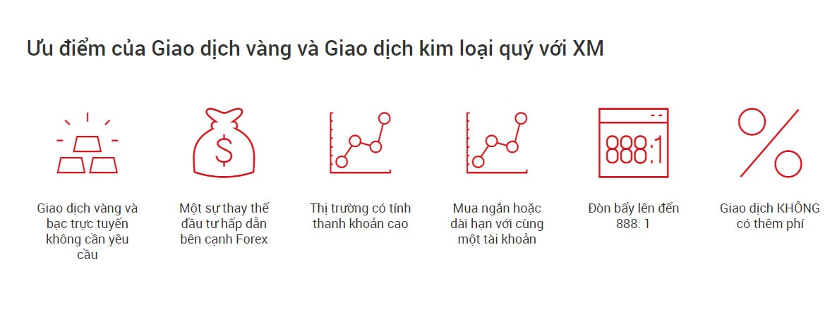 Giao dịch các sản phẩm kim loại quý với XM