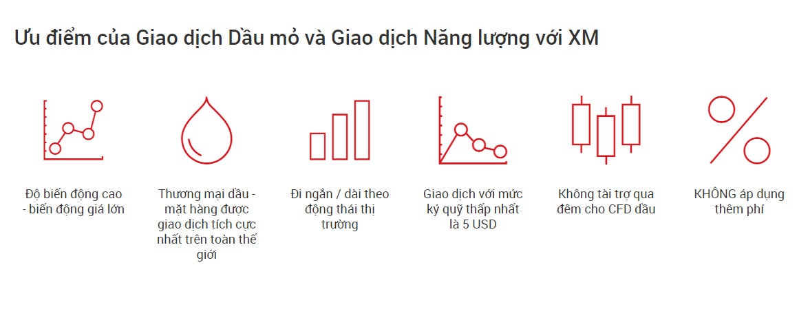 Giao dịch năng lượng tại XM