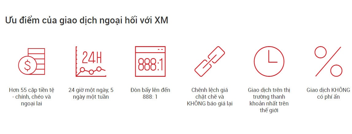Lựa chọn giao dịch ngoại hối với XM