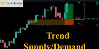 Kết Hợp Xu Hướng Và Supply Demand Chi Tiết