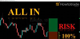 Quản Lý Vốn All In: Đòn Bẩy Vô Cực – Chiến Lược Hay Rủi Ro Tối Thượng? How To Trade Forex With All-in Strategy And Unlimited Leverage