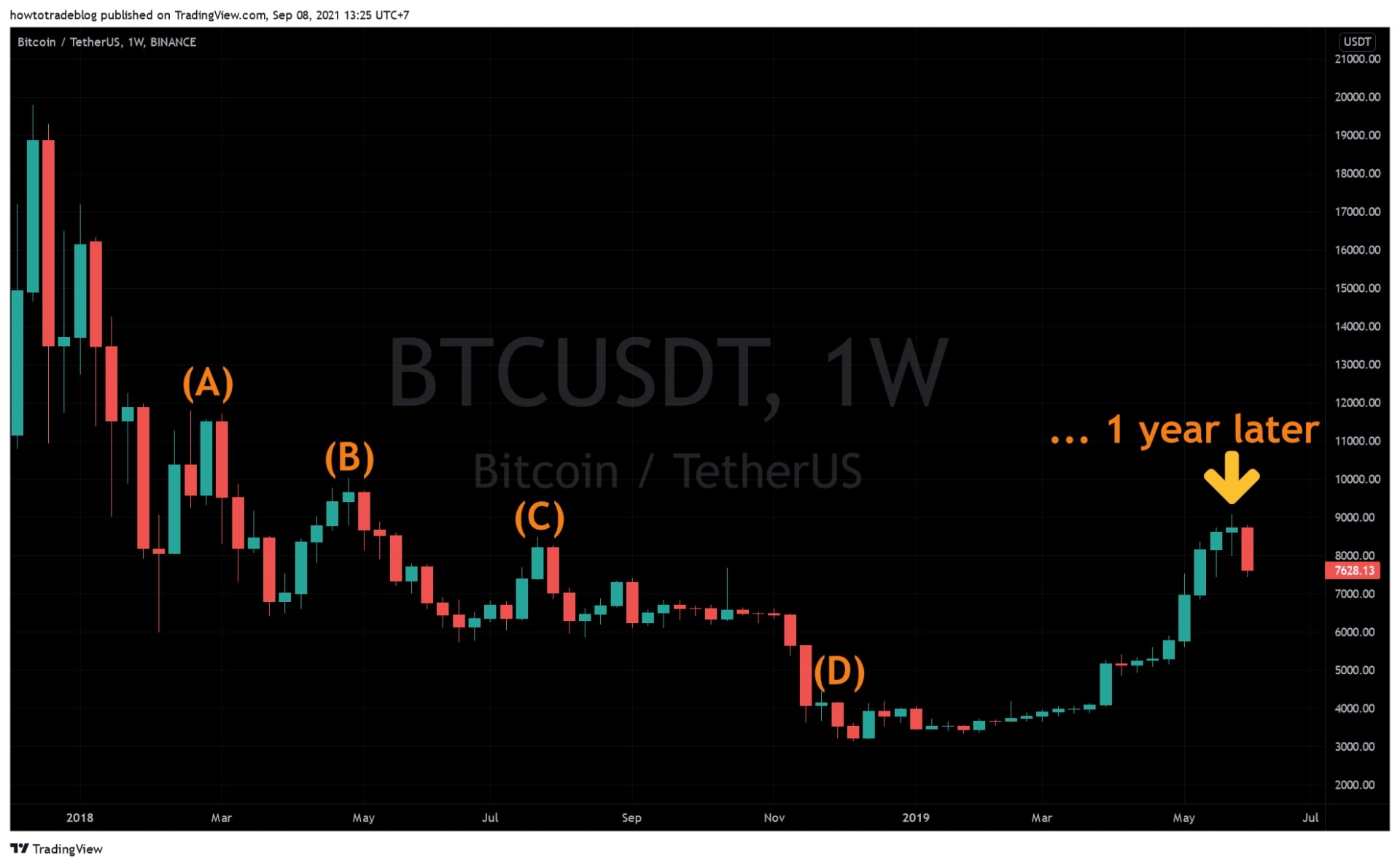 Uma história engraçada sobre Bitcoin