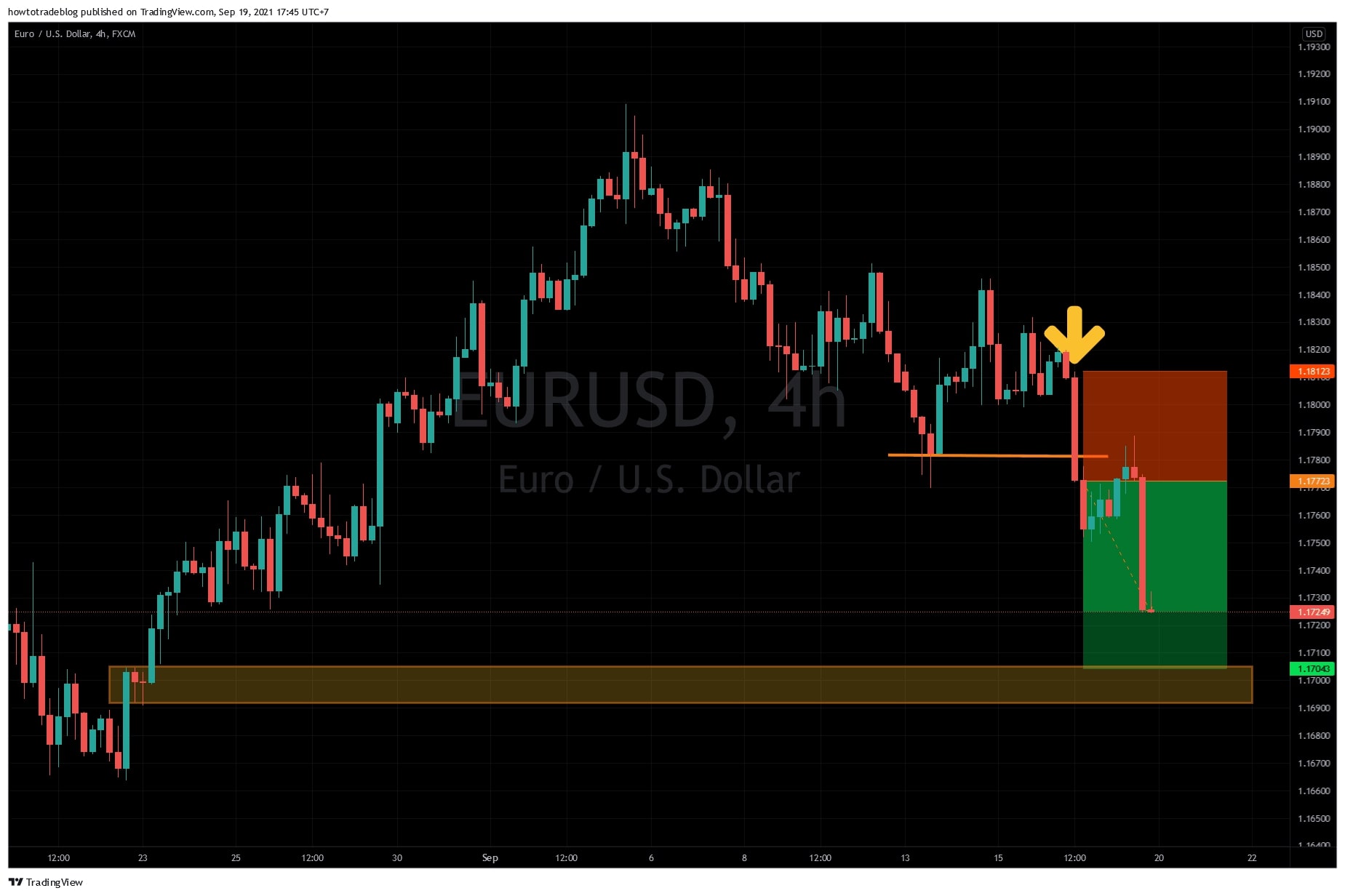 VENDER pedido EUR/USD